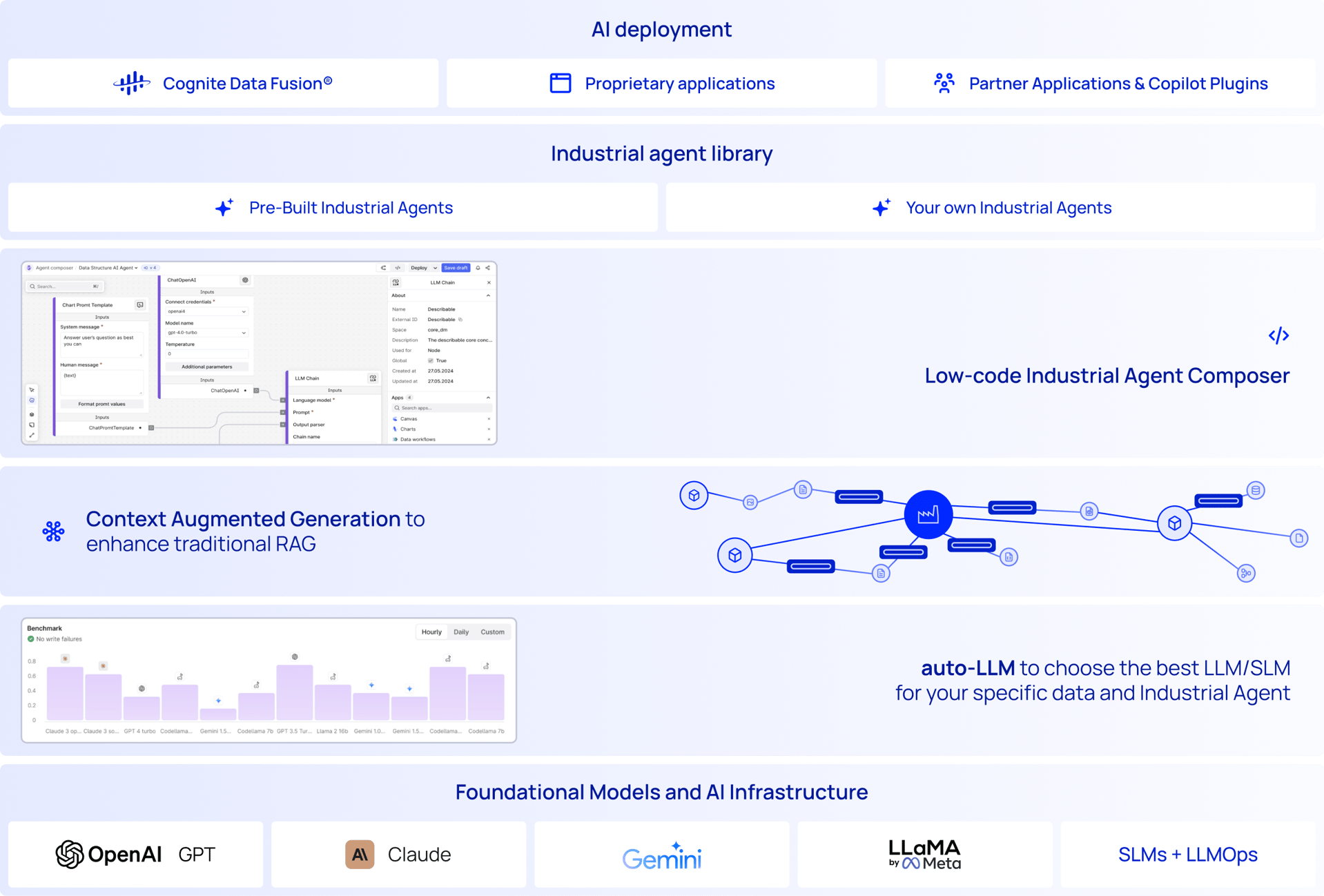 Atlas AI Architecture