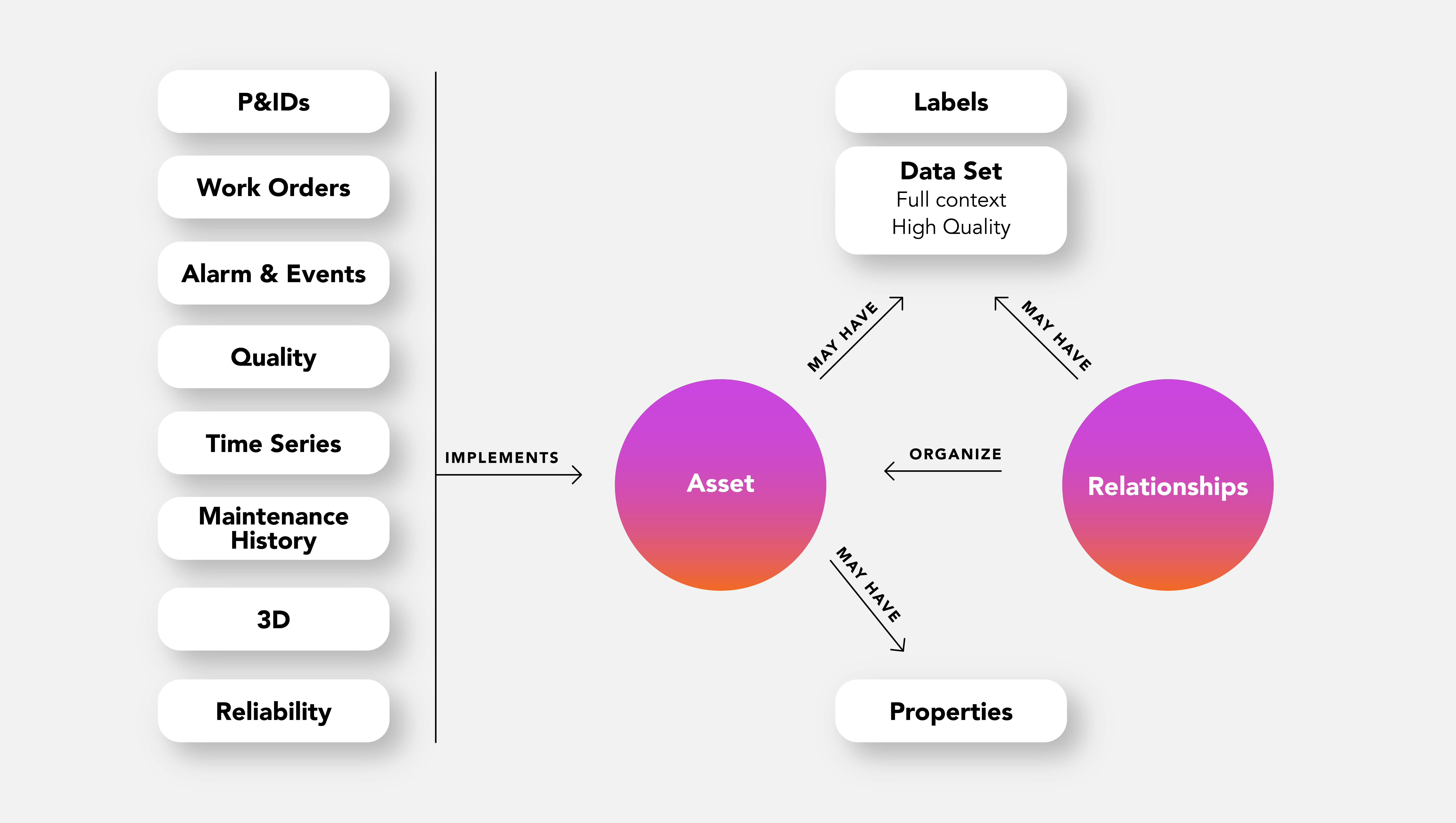 Industry pages illustrations__Manufacturing - 16_Manufacturing_Manufacturing data model_Manufacturing data model_Manufacturing data model