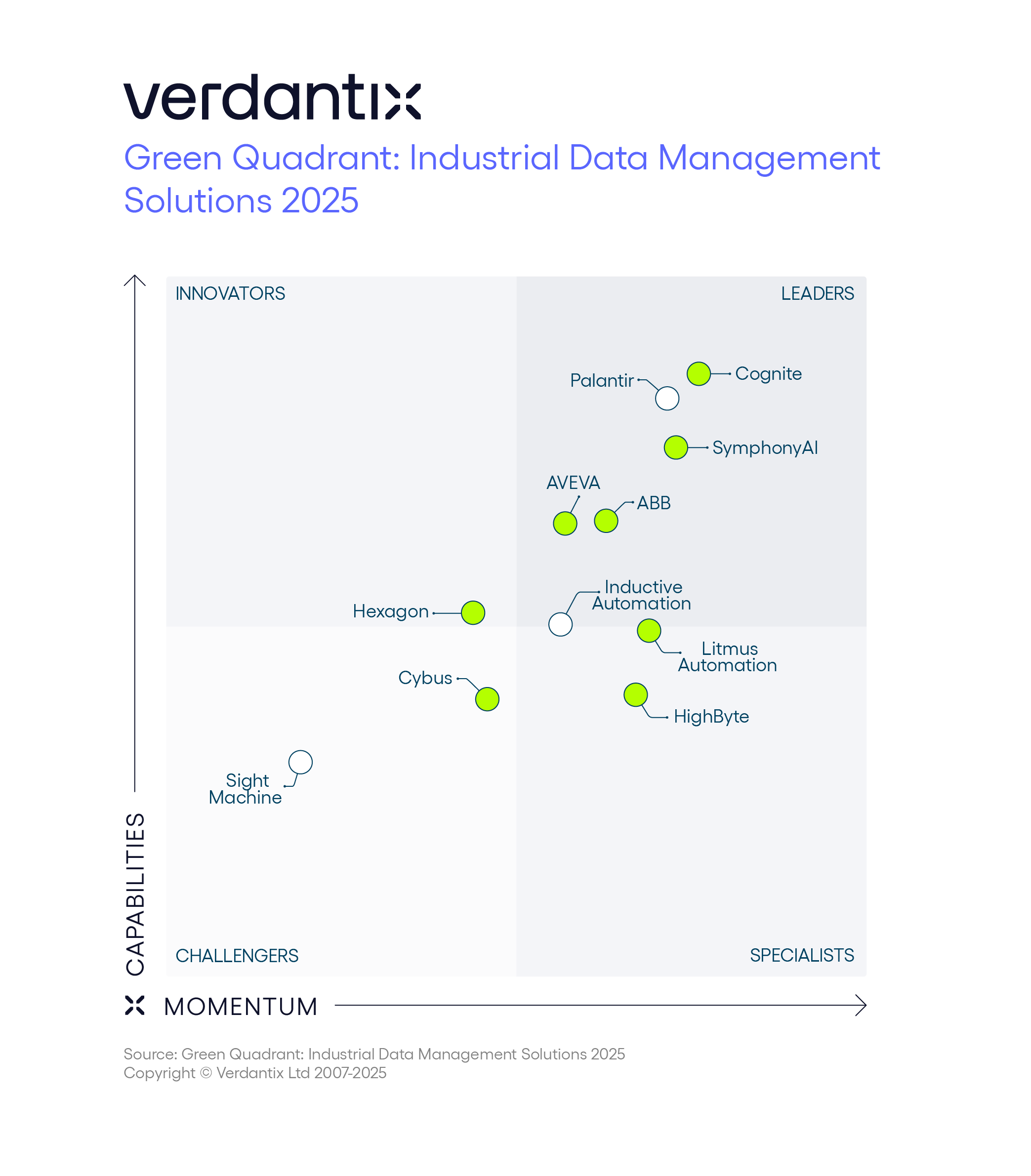 Verdantix Green Quadrant Industrial Data Management Solutions 2025 Graphic_final (6)