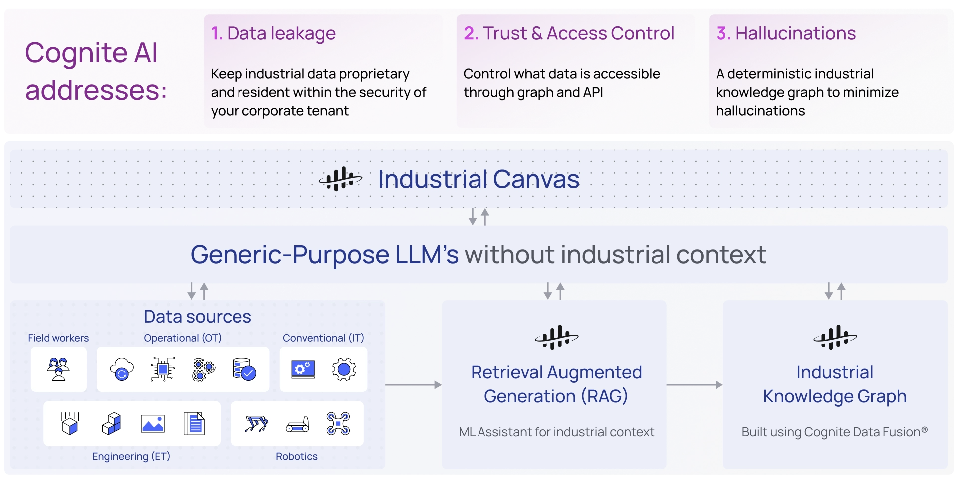 5 Things You Need To Know About Generative AI For Industry