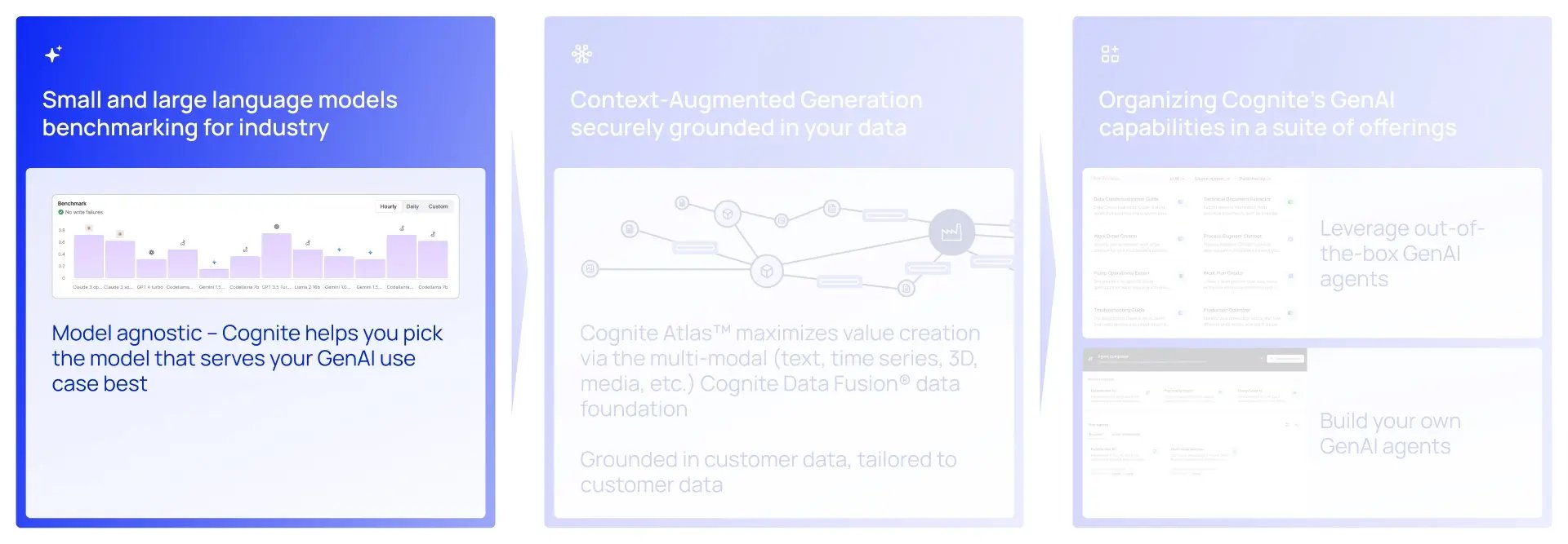 generative-ai-agents-benchmark