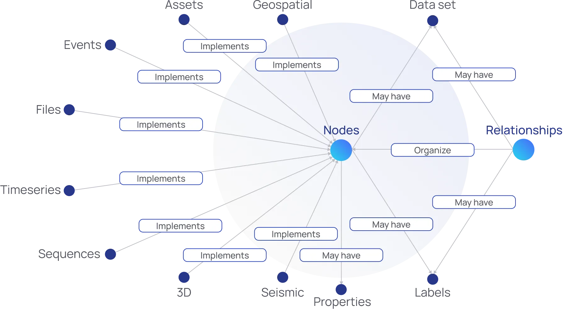 The Definitive Guide To Generative AI For Industry