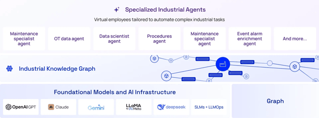 industrial-agents-models