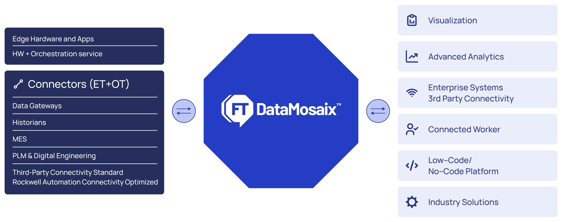 rockwell-data-mosaix-2