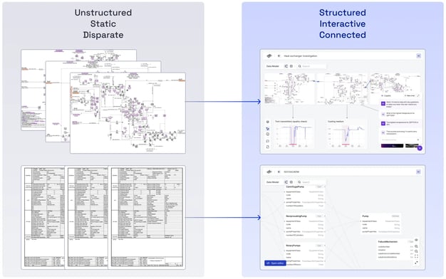 structured-interactive-connected