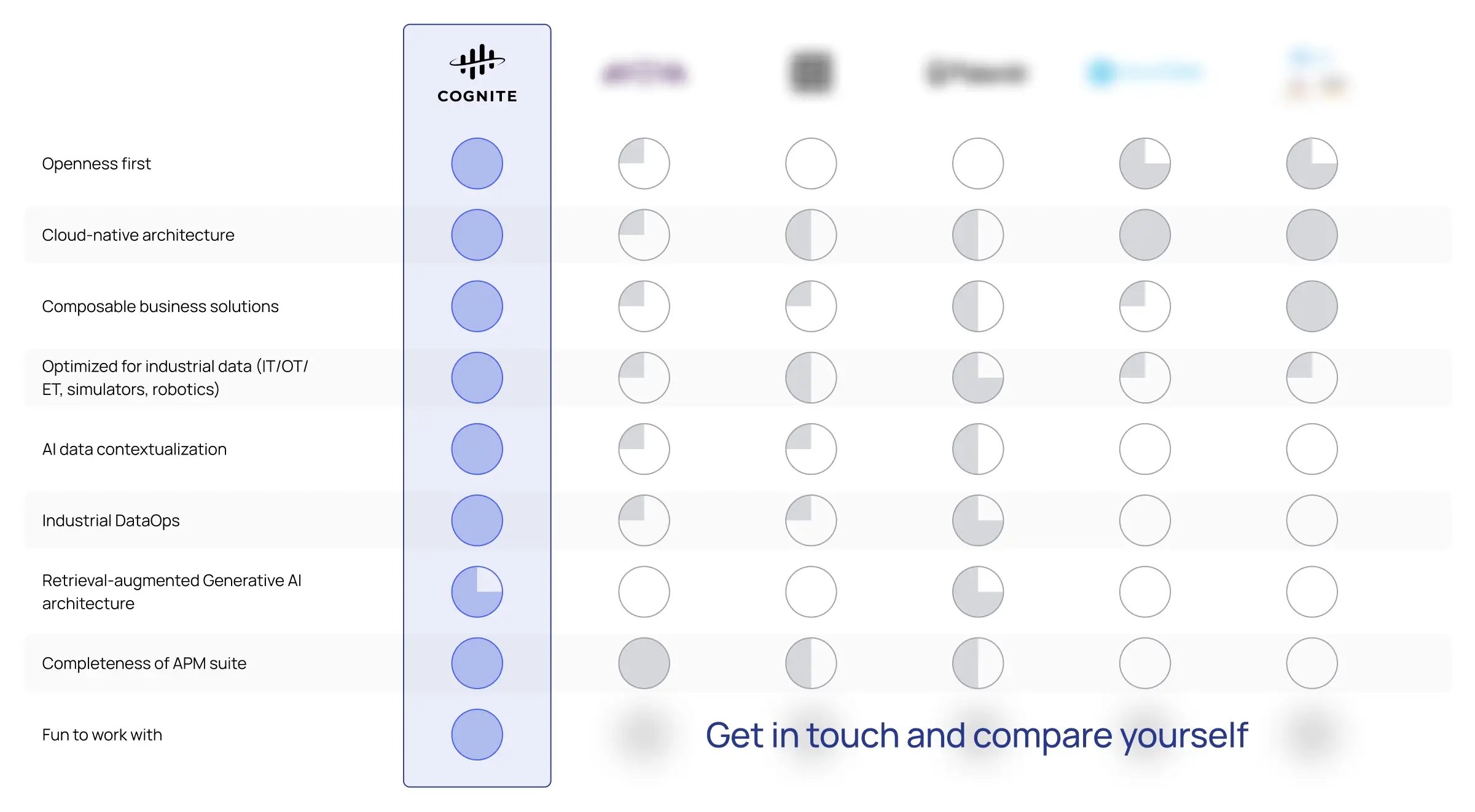 why-cognite-comparisons