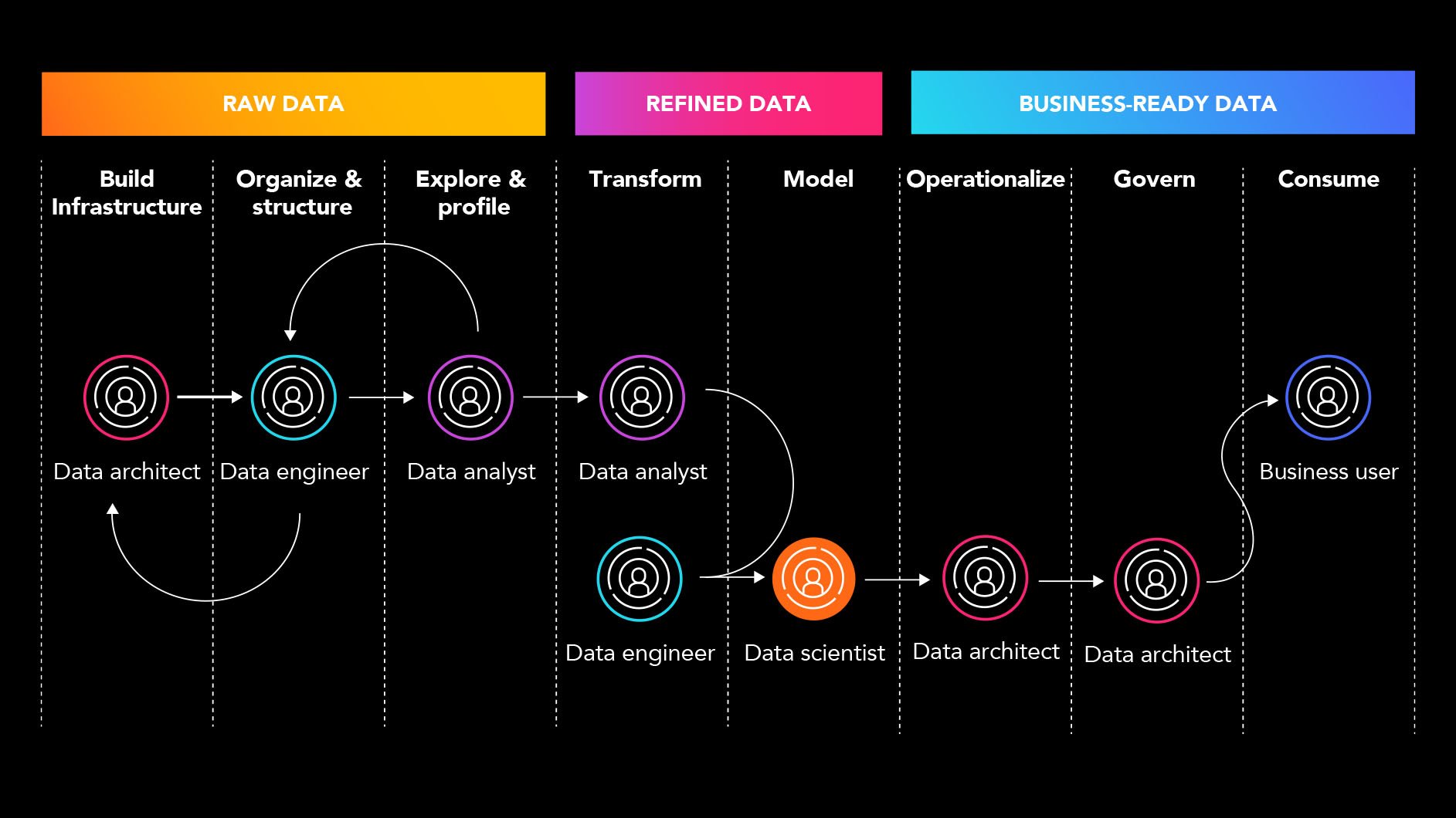 Dataops データに対する投資対効果の変革をもたらす新しいアプローチ