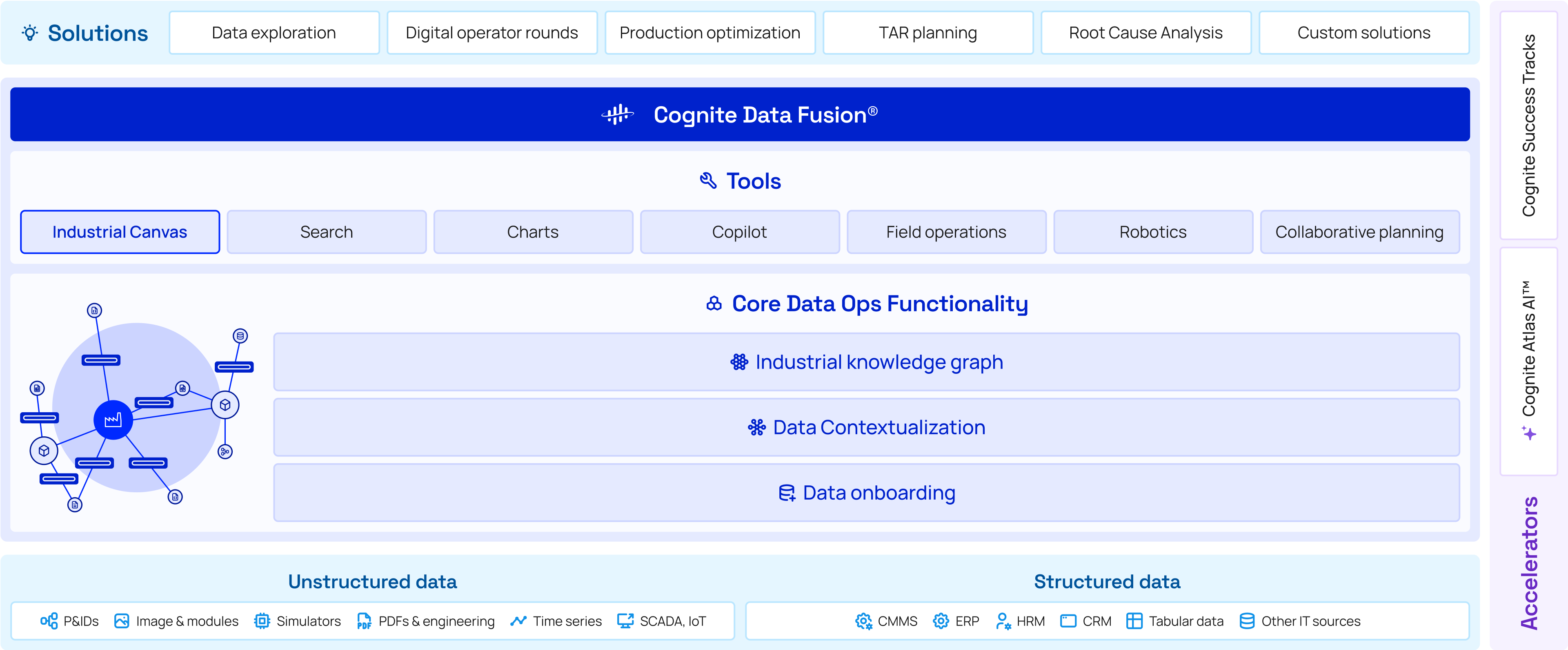 cognite-architecture-w-atlas